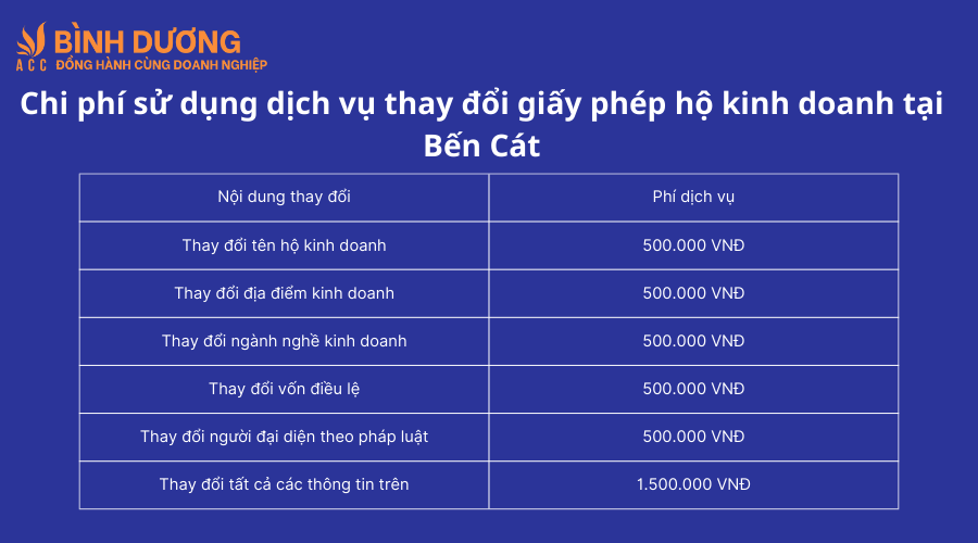 Dịch vụ thay đổi giấy phép hộ kinh doanh tại Bến Cát