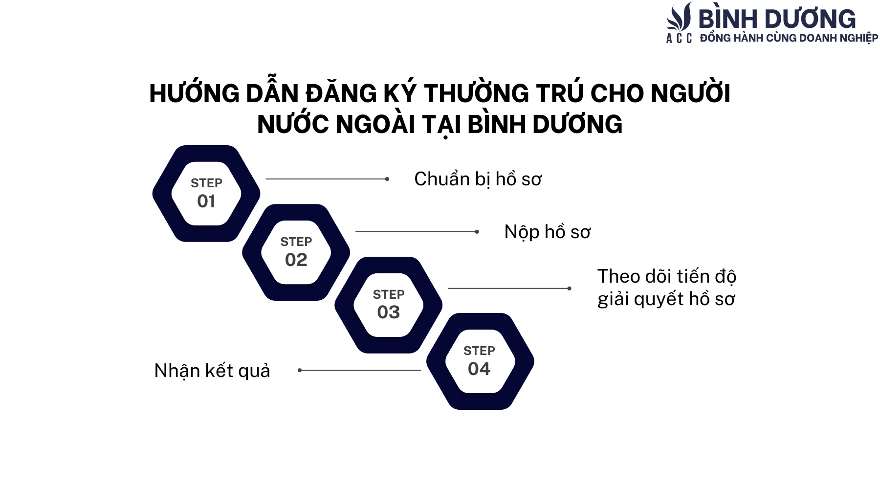 Dịch vụ đăng ký thường trú cho người nước ngoài tại Bình Dương