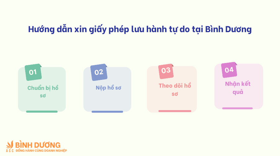 Dịch vụ xin giấy phép lưu hành tự do tại Bình Dương
