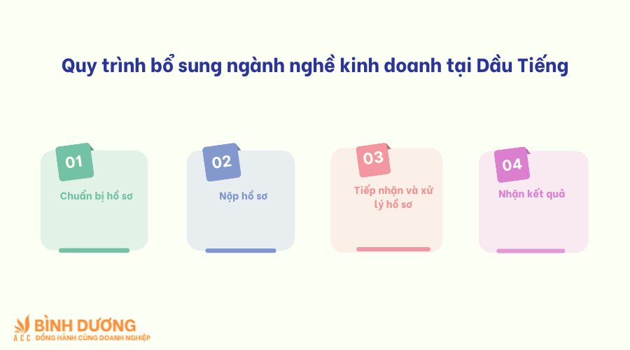 Dịch vụ bổ sung ngành nghề kinh doanh tại Dầu Tiếng