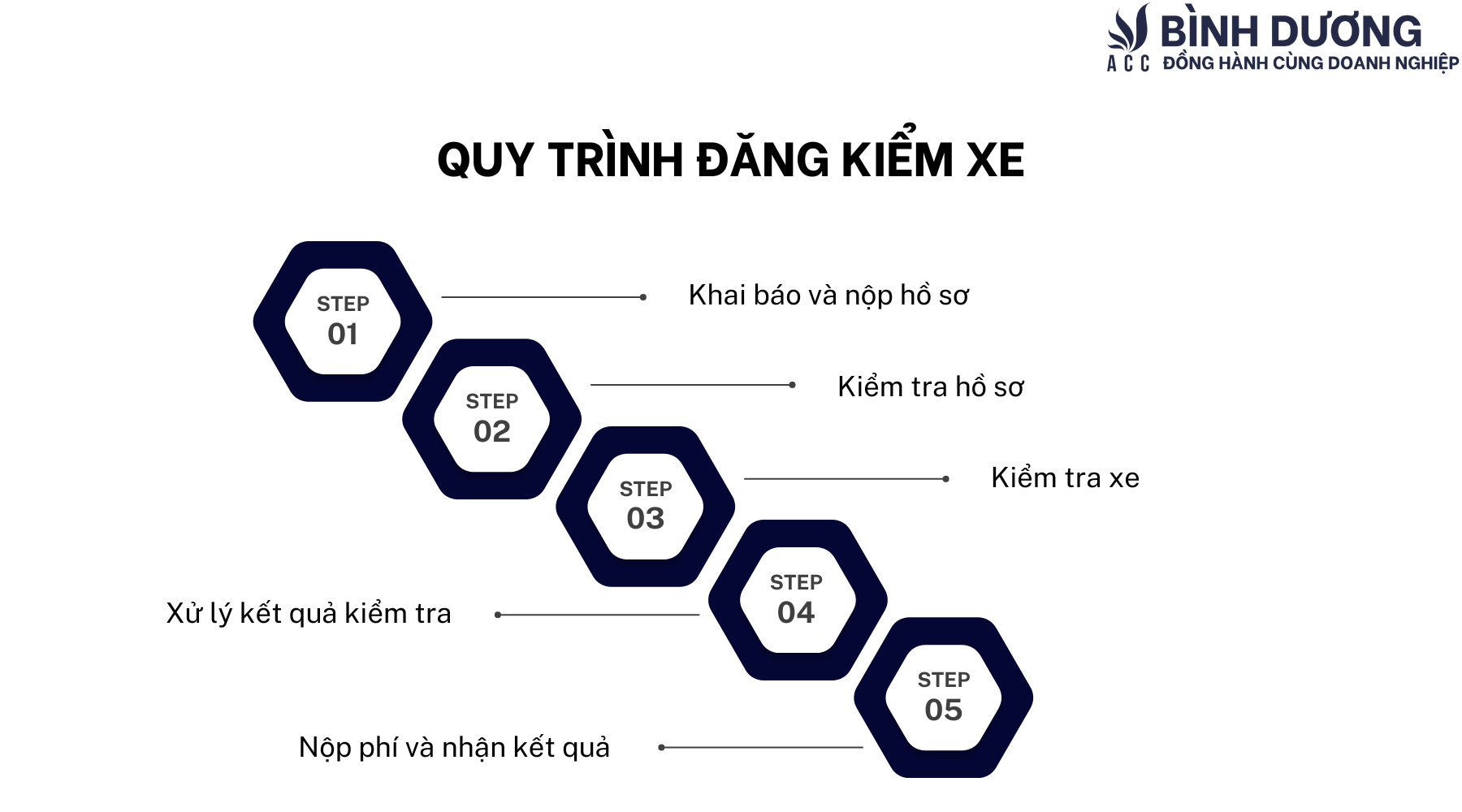 Dịch vụ đăng kiểm xe ô tô tại Thuận An