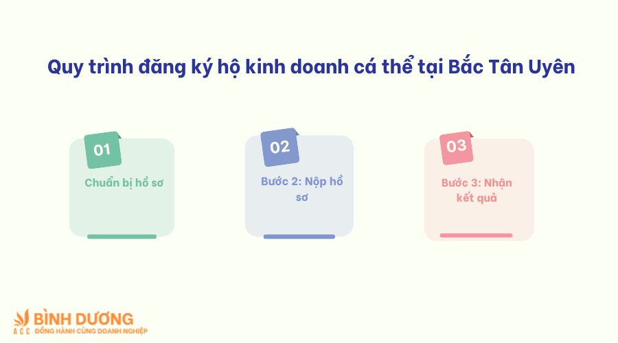 Dịch vụ đăng ký hộ kinh doanh cá thể tại Bắc Tân Uyên