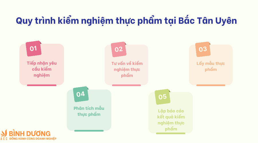 Dịch vụ kiểm nghiệm thực phẩm tại Bắc Tân Uyên