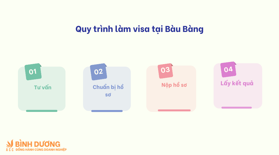 Dịch vụ làm visa tại Bàu Bàng