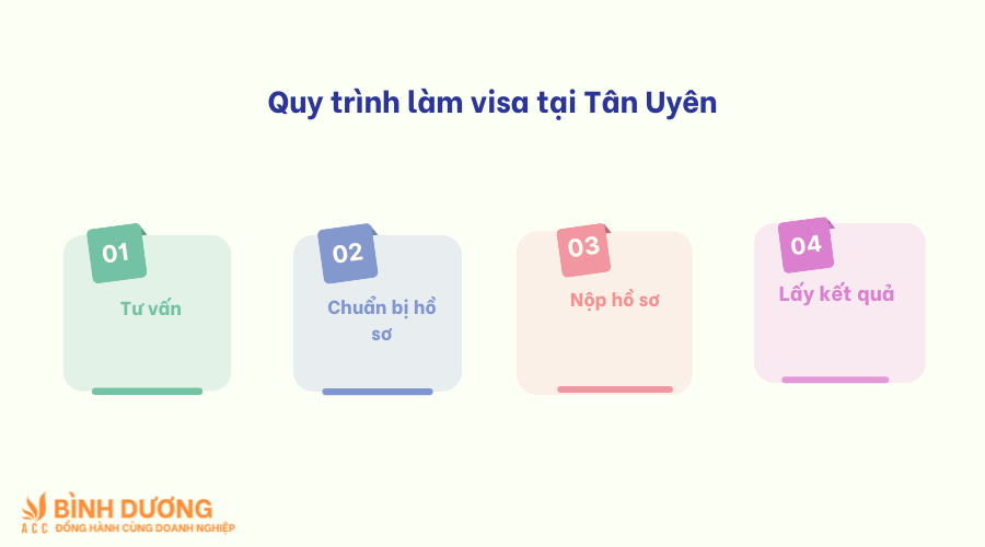 Dịch vụ làm visa tại Tân Uyên