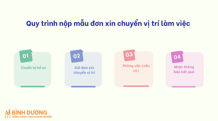 Mẫu đơn xin chuyển vị trí làm việc