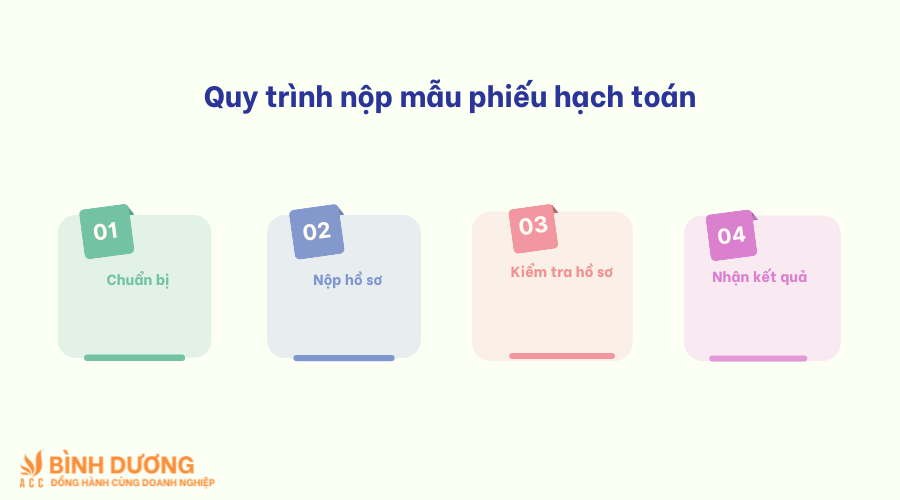 Mẫu phiếu hạch toán mới nhất 2024