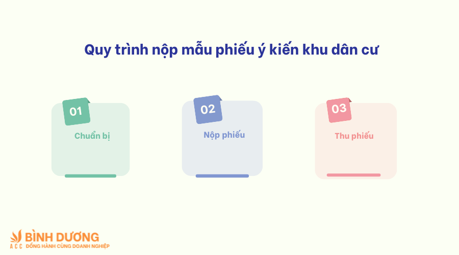 Mẫu phiếu ý kiến khu dân cư