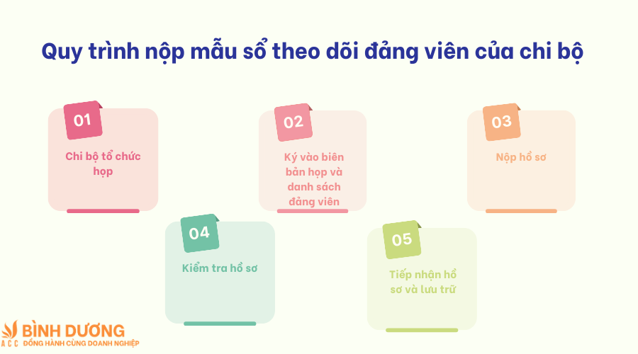 Mẫu sổ theo dõi đảng viên của chi bộ