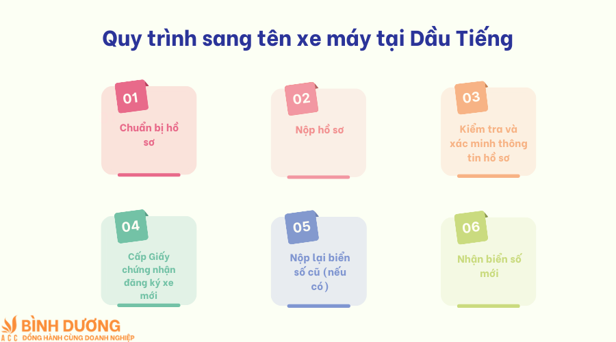 Dịch vụ sang tên xe máy tại Dầu Tiếng