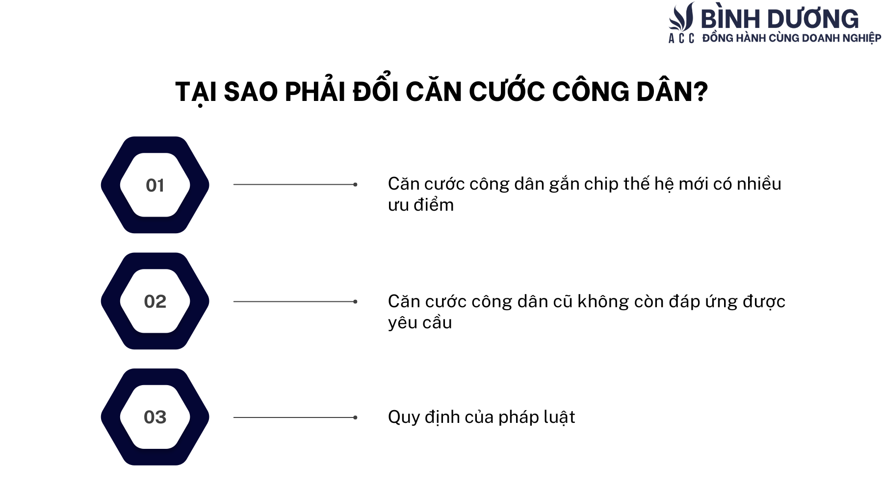Đổi căn cước công dân có cần đổi bằng lái xe không?