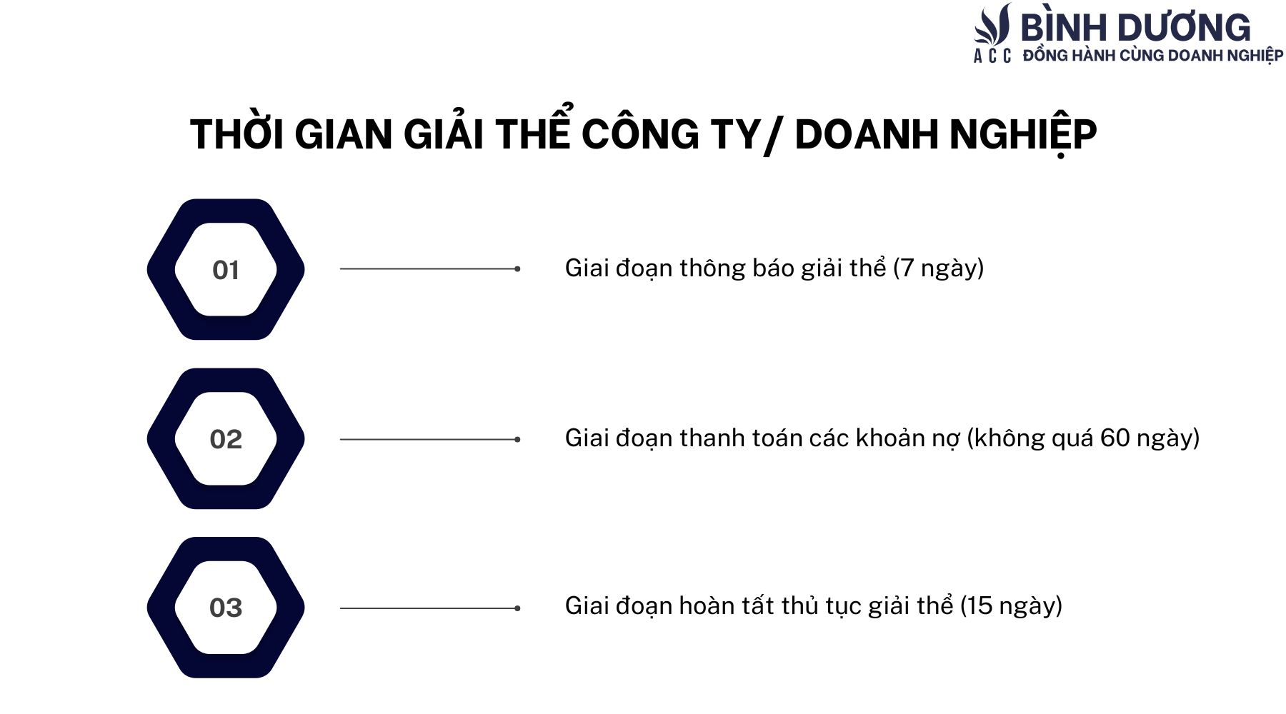 Dịch vụ giải thể công ty/ doanh nghiệp tại Thủ Dầu Một
