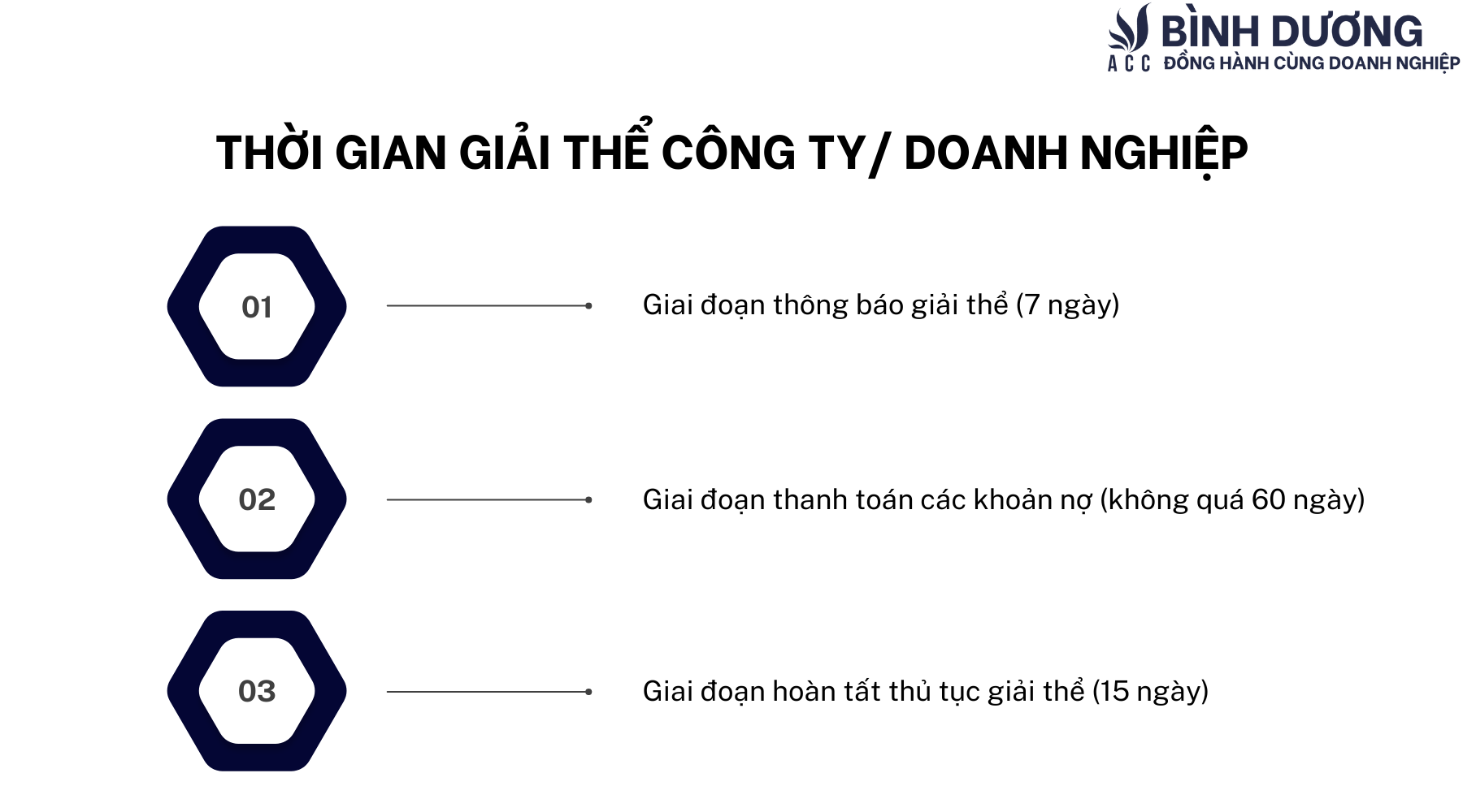 Dịch vụ giải thể công ty/ doanh nghiệp tại Bình Dương