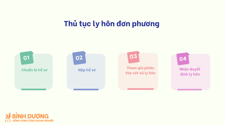 Dịch vụ ly hôn đơn phương tại Bến Cát