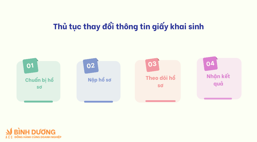 Dịch vụ thay đổi thông tin giấy khai sinh tại Bình Dương