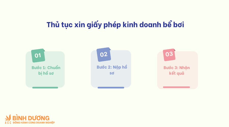 Dịch vụ xin giấy phép kinh doanh bể bơi tại Bình Dương