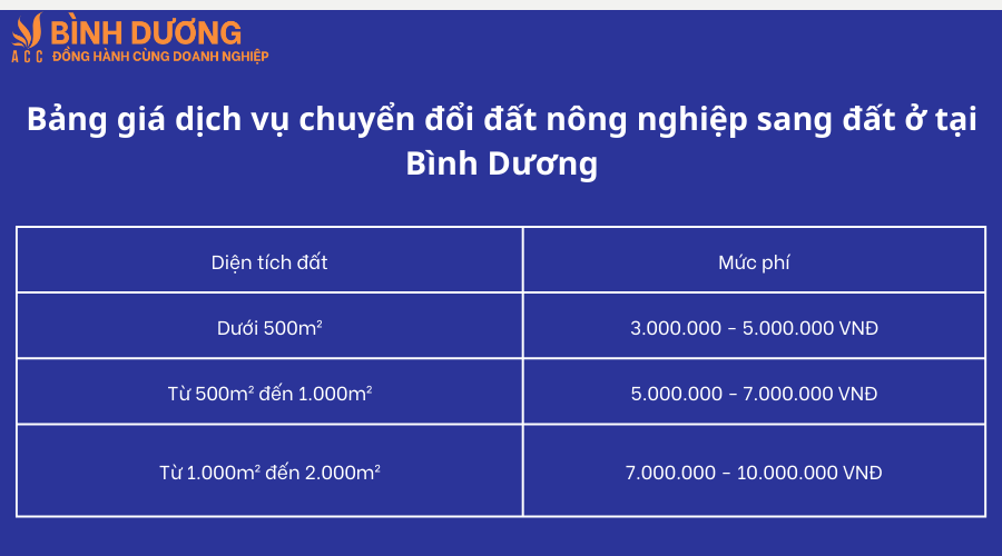 Dịch vụ chuyển đổi đất nông nghiệp sang đất ở tại Bình Dương
