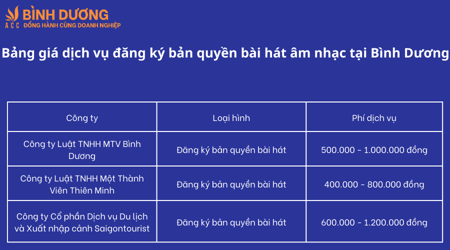 Đăng ký bản quyền bài hát âm nhạc tại Bình Dương