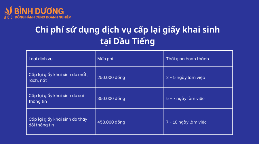 Dịch vụ cấp lại giấy khai sinh tại Dầu Tiếng