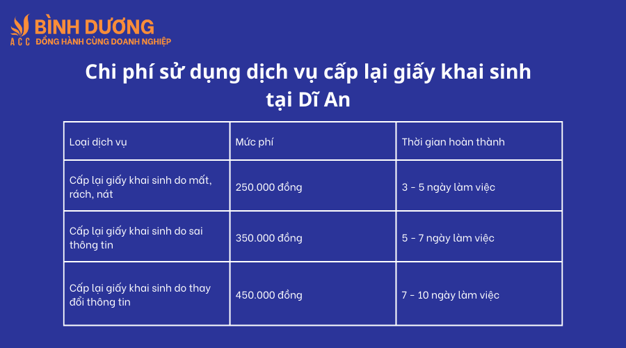 Dịch vụ cấp lại giấy khai sinh tại Dĩ An