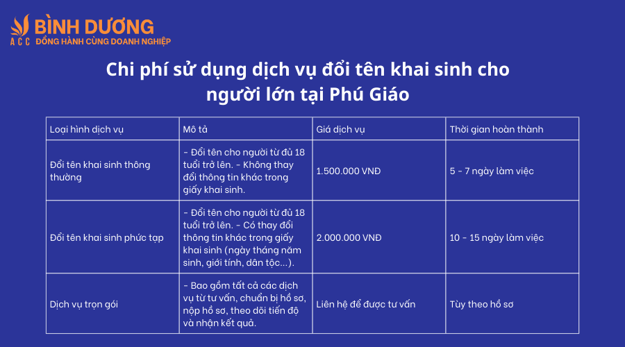 Dịch vụ đổi tên khai sinh cho người lớn tại Phú Giáo