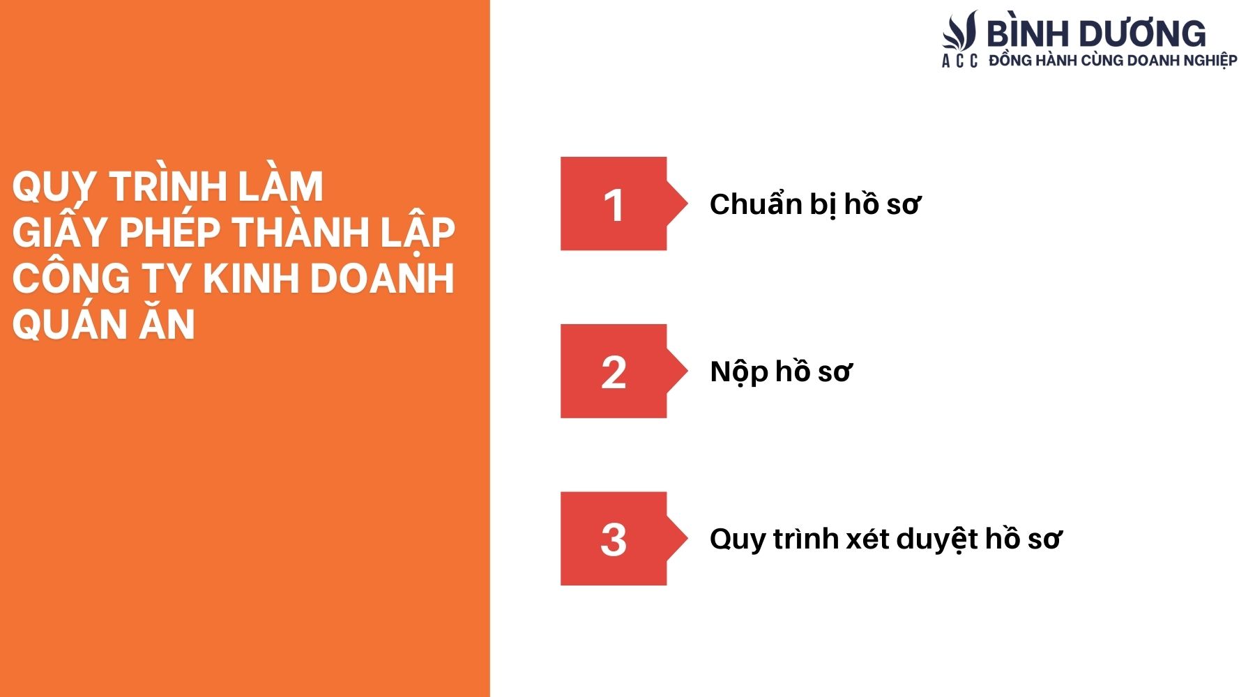 Quy trình thành lập công ty kinh doanh quán ăn