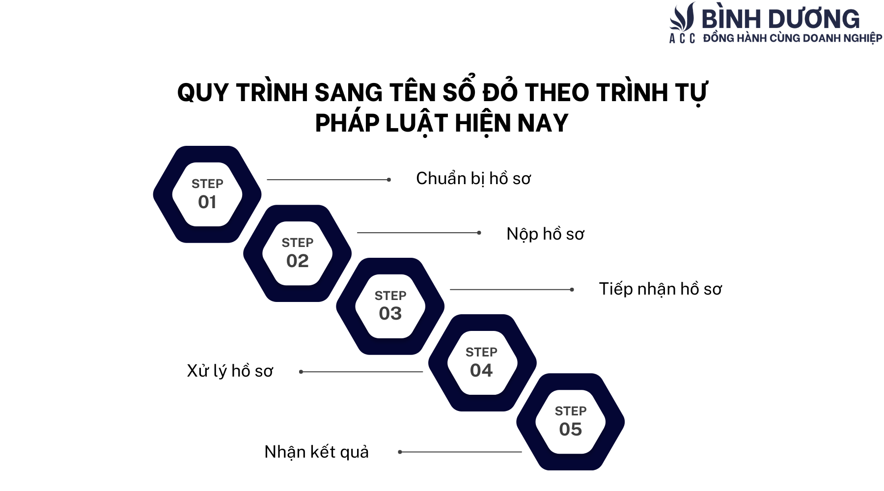Dịch vụ sang tên sổ đỏ tại Dĩ An