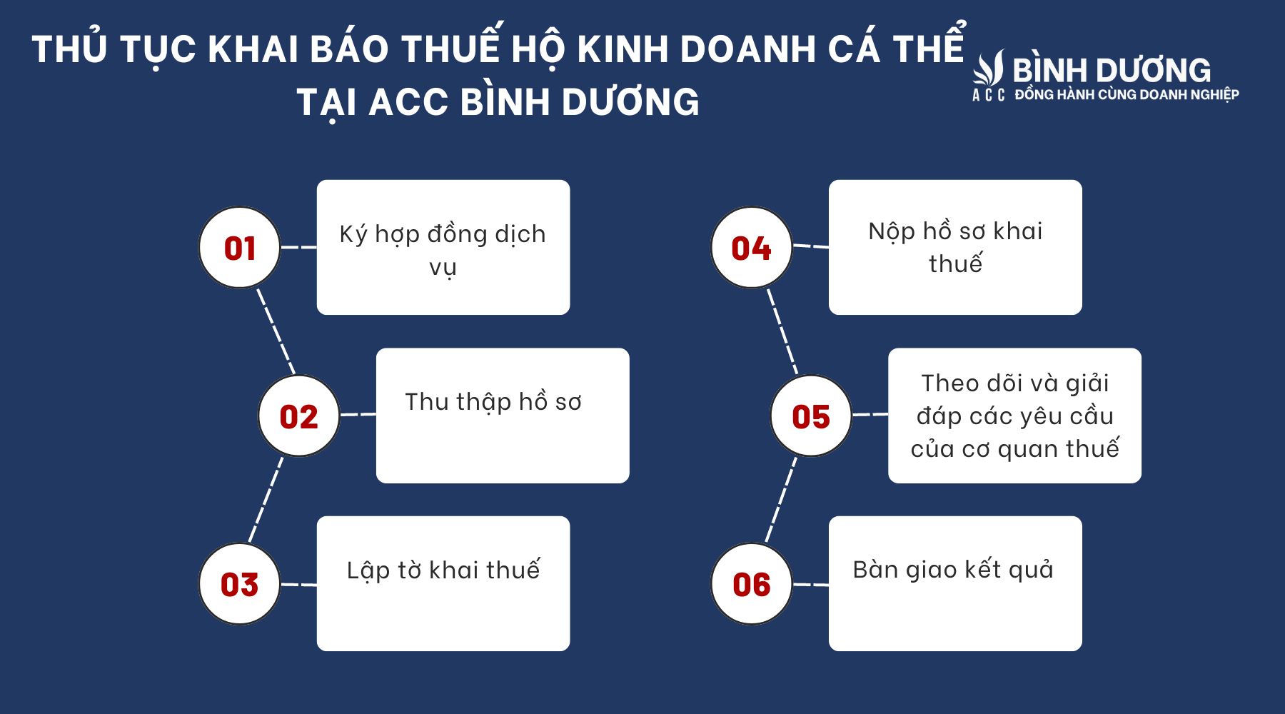 Dịch vụ khai báo thuế hộ kinh doanh cá thể tại Bình Dương