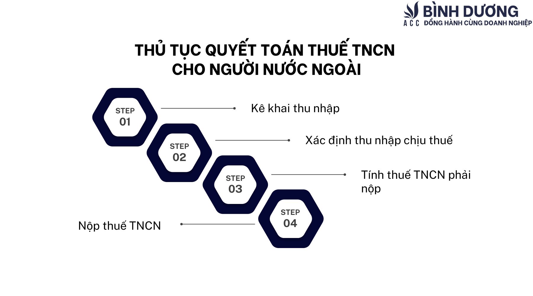 Quyết toán thuế TNCN cho người nước ngoài tại Bình Dương