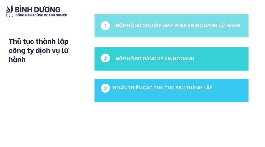 Thủ tục thành lập công ty dịch vụ lữ hành