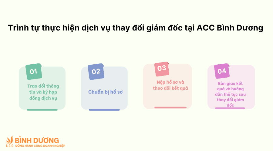 Dịch vụ thay đổi giám đốc tại Bình Dương
