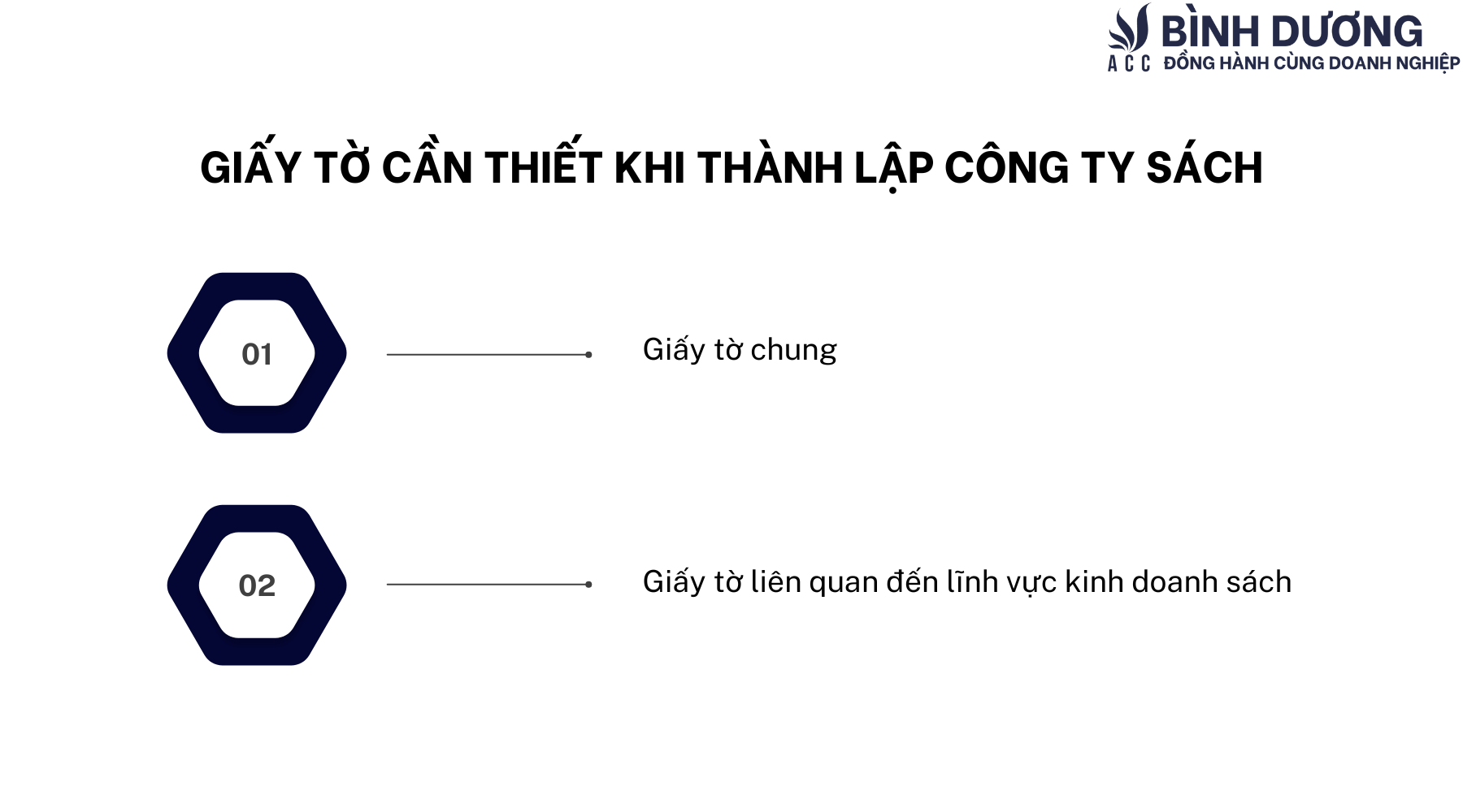 Quy trình thành lập công ty sách