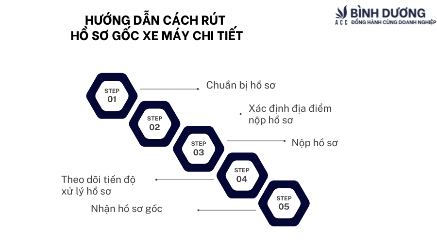 Hướng dẫn cách rút hồ sơ gốc xe máy chi tiết