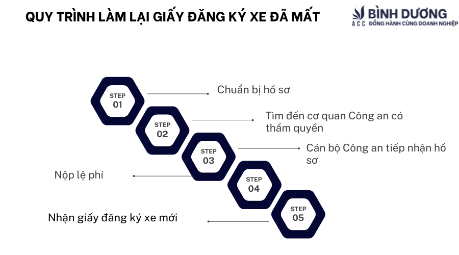 Làm mất giấy đăng ký xe làm lại như thế nào?