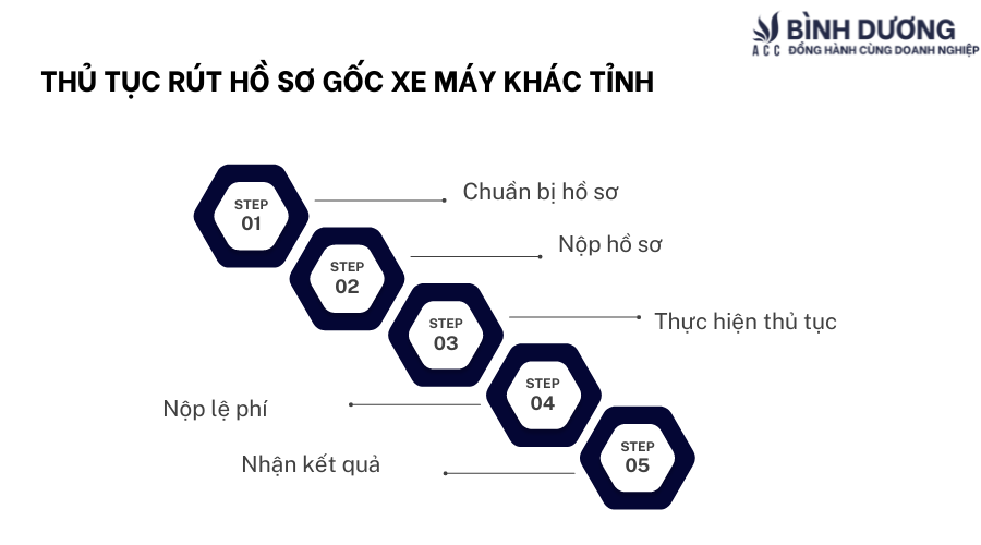 Thủ tục rút hồ sơ gốc xe máy khác tỉnh