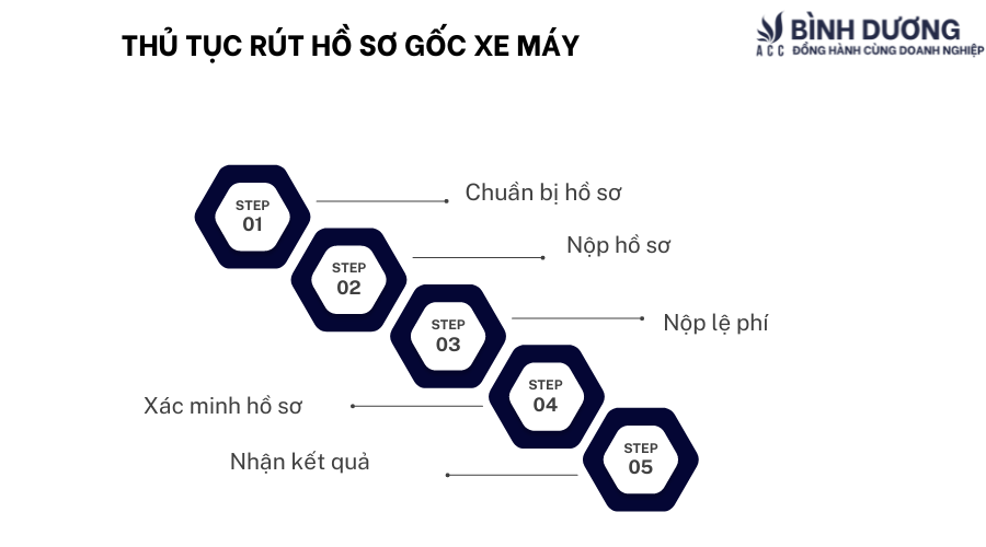 Rút hồ sơ gốc xe máy để làm gì?