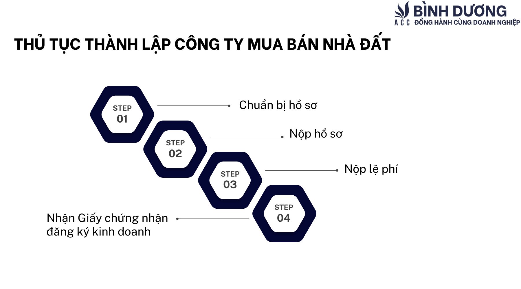 Thủ tục thành lập công ty mua bán nhà đất