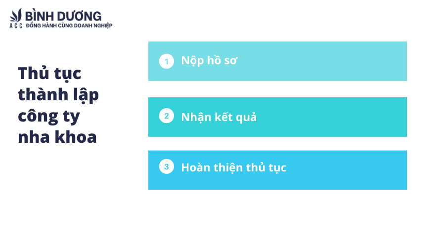 Quy trình thành lập công ty nha khoa