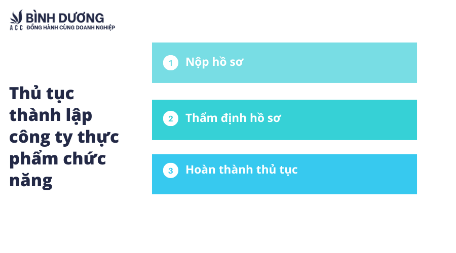 Hướng dẫn thành lập công ty thực phẩm chức năng
