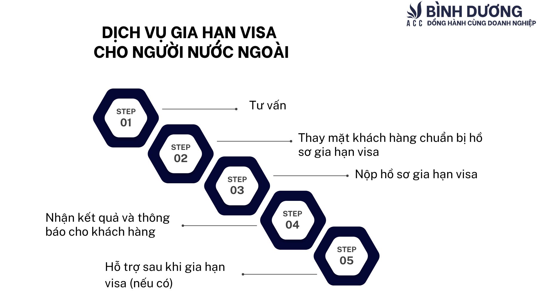 Dịch vụ gia hạn visa cho người nước ngoài nhanh chóng