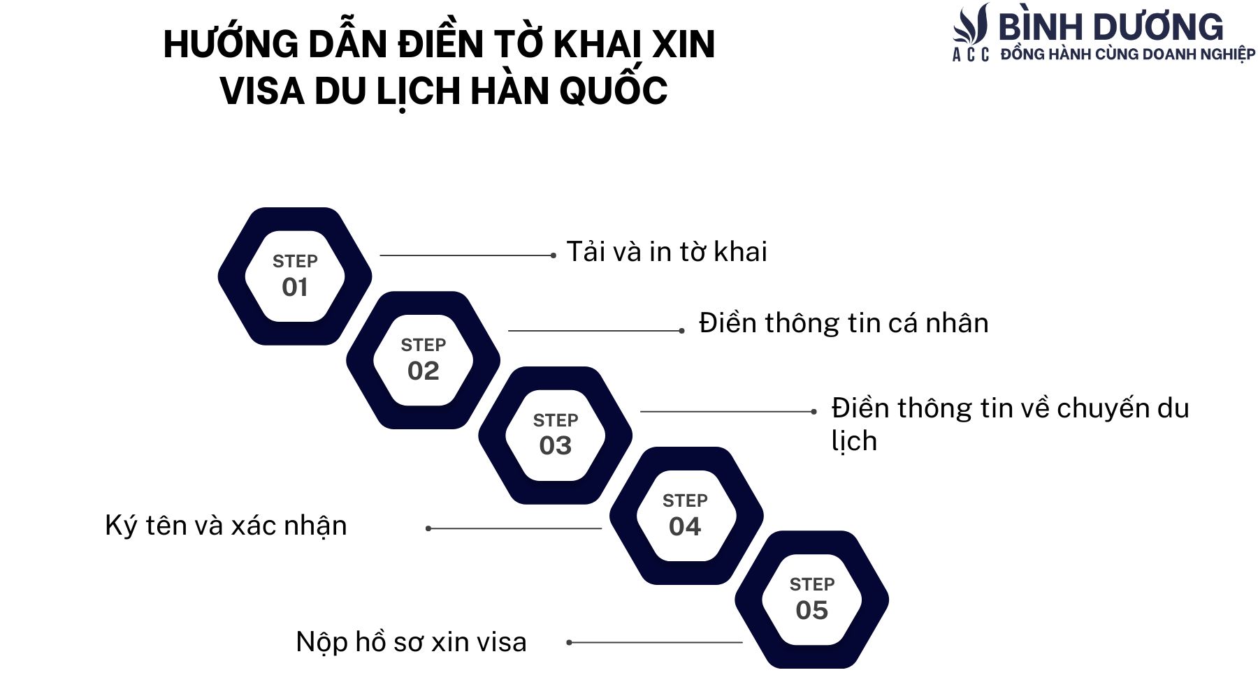 Hướng dẫn điền tờ khai xin visa du lịch Hàn Quốc