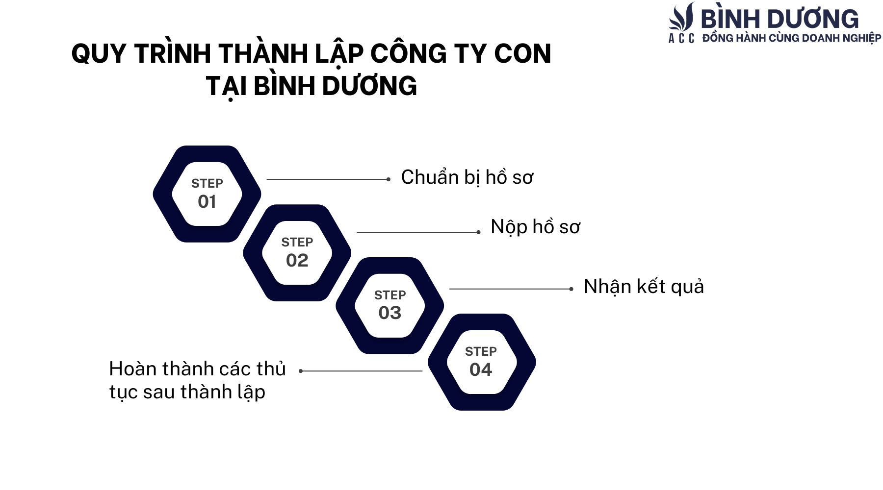 Thành lập công ty con tại Bình Dương như thế nào?