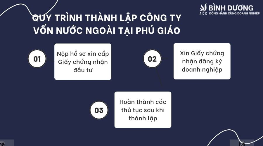 Dịch vụ thành lập công ty vốn nước ngoài tại Phú Giáo