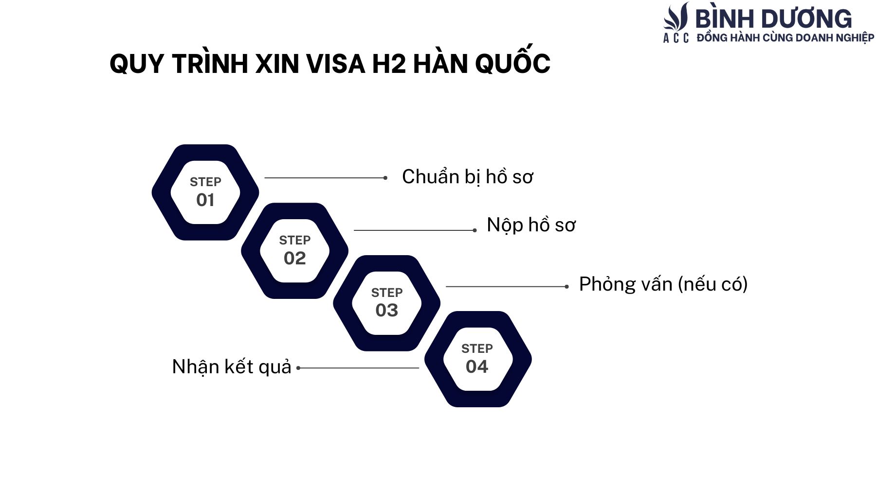 Visa H2 Hàn Quốc là gì?