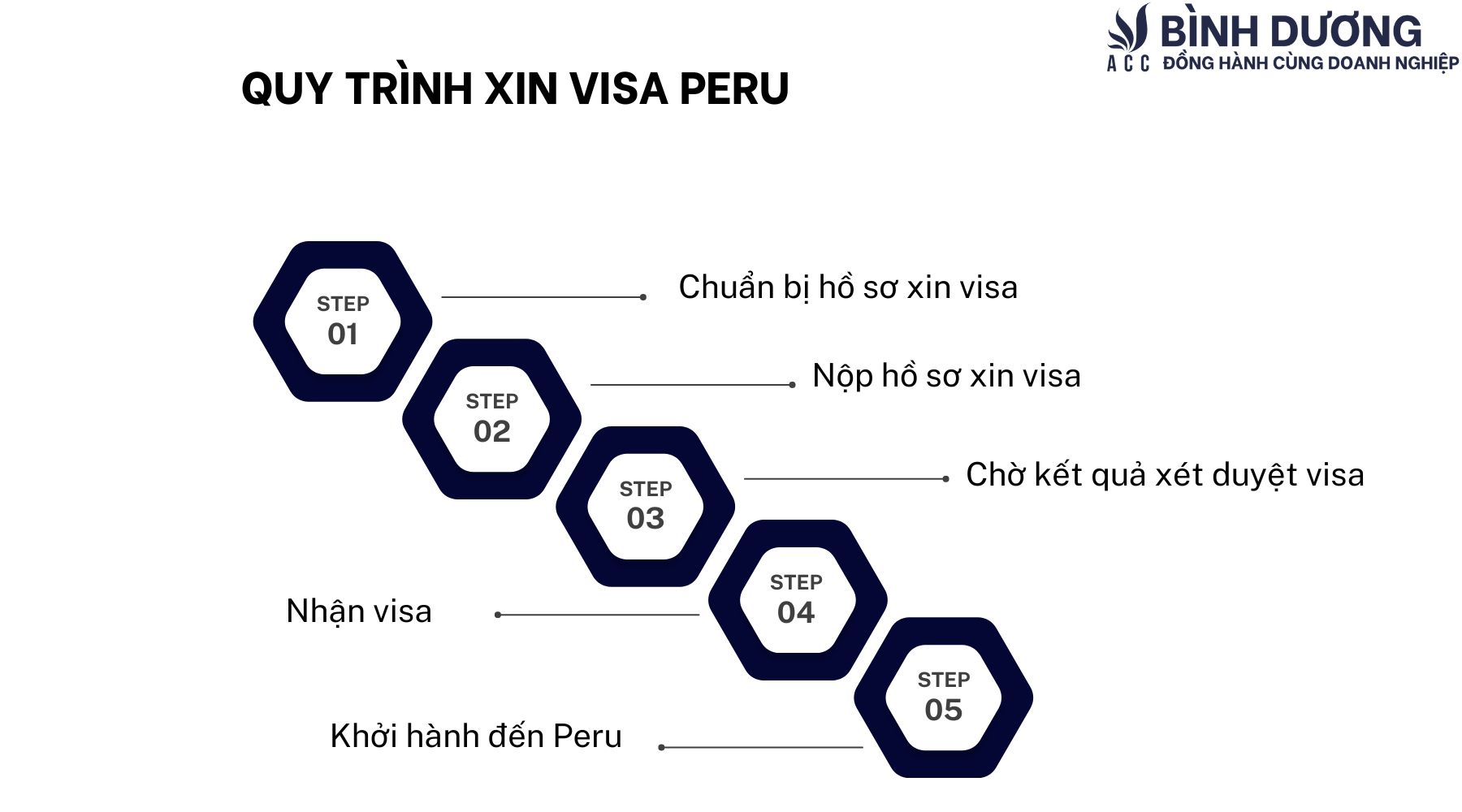 Thủ tục, điều kiện xin visa Peru tại Bình Dương