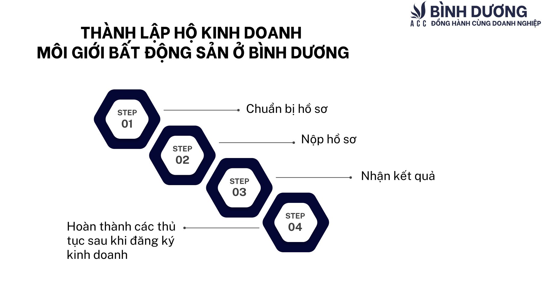 Thành lập hộ kinh doanh môi giới bất động sản ở Bình Dương