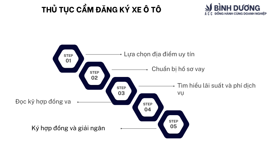 Cầm đăng ký xe ô tô ở đâu?