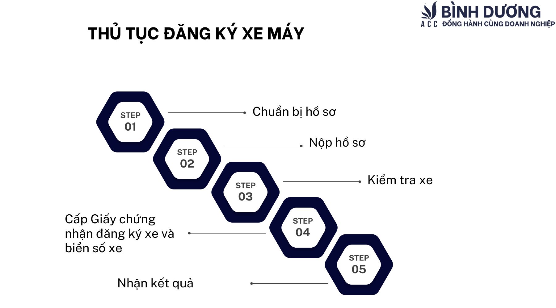 Đăng ký xe máy có cần hộ khẩu không?