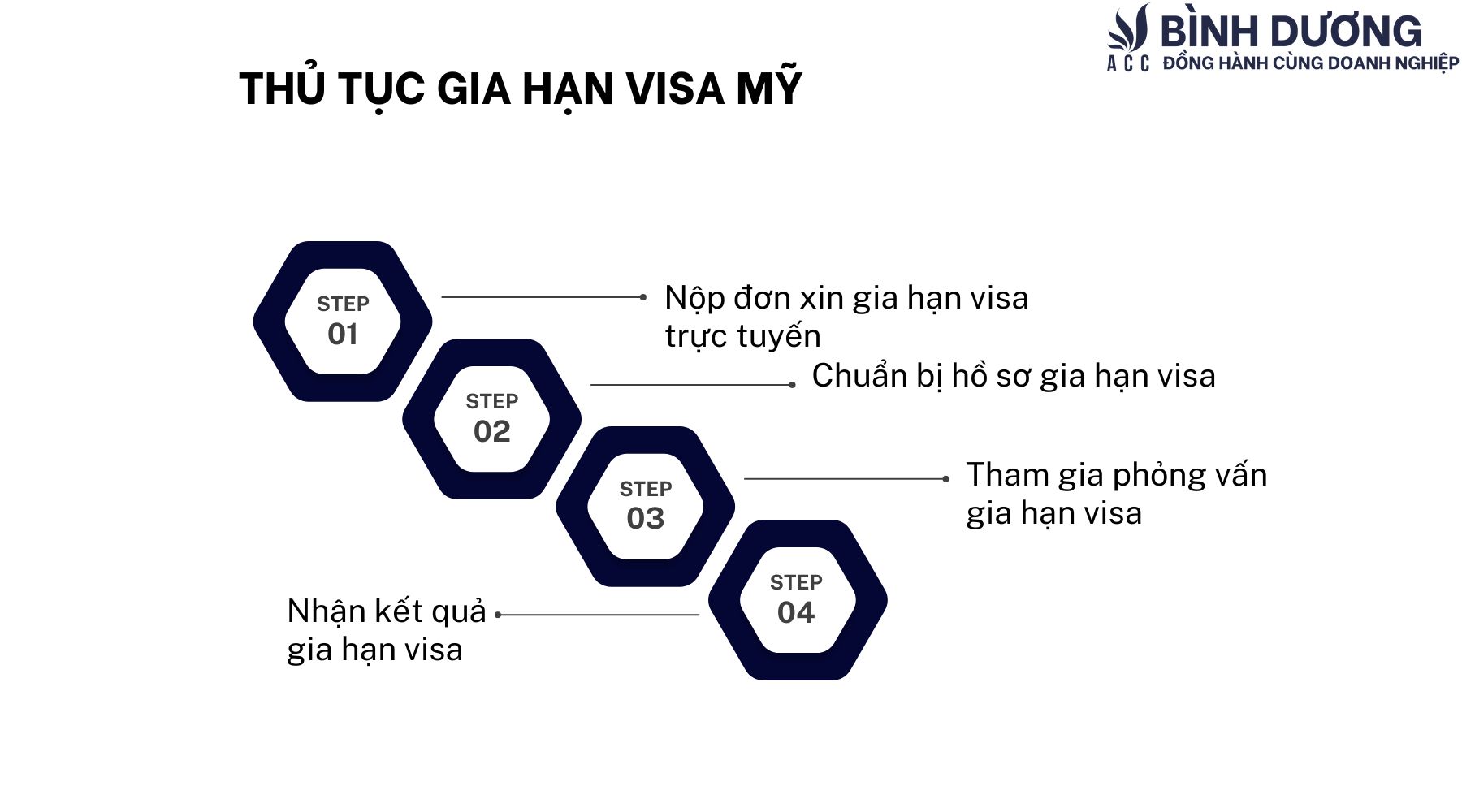 Thủ tục gia hạn visa Mỹ mới nhất