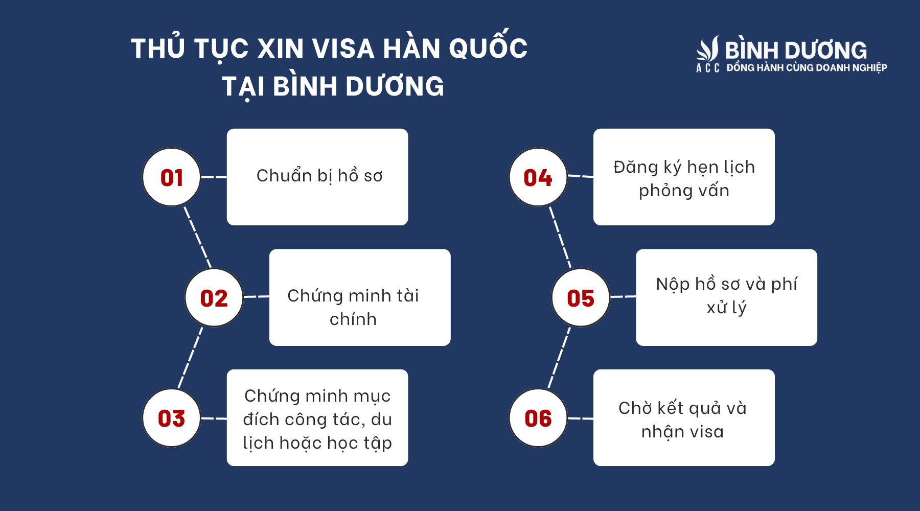Thủ tục, điều kiện xin visa Hàn Quốc tại Bình Dương